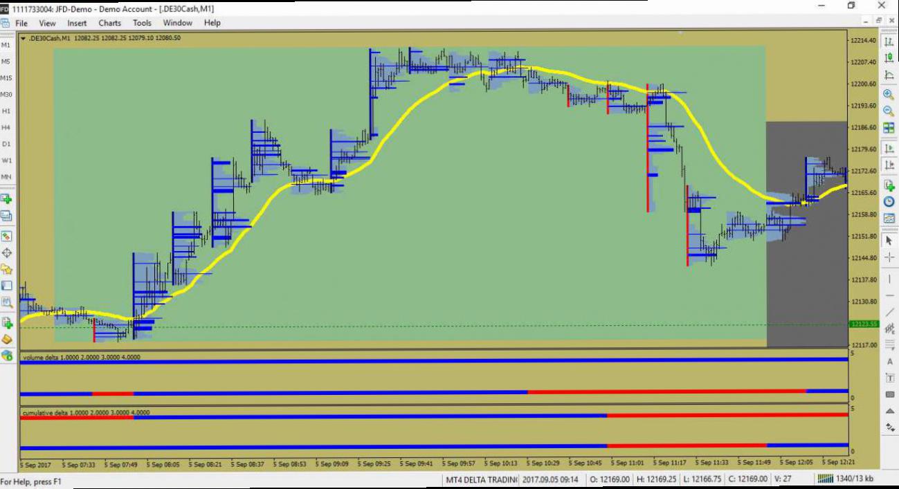 Dax MT4 delta and imbalance footprint chart